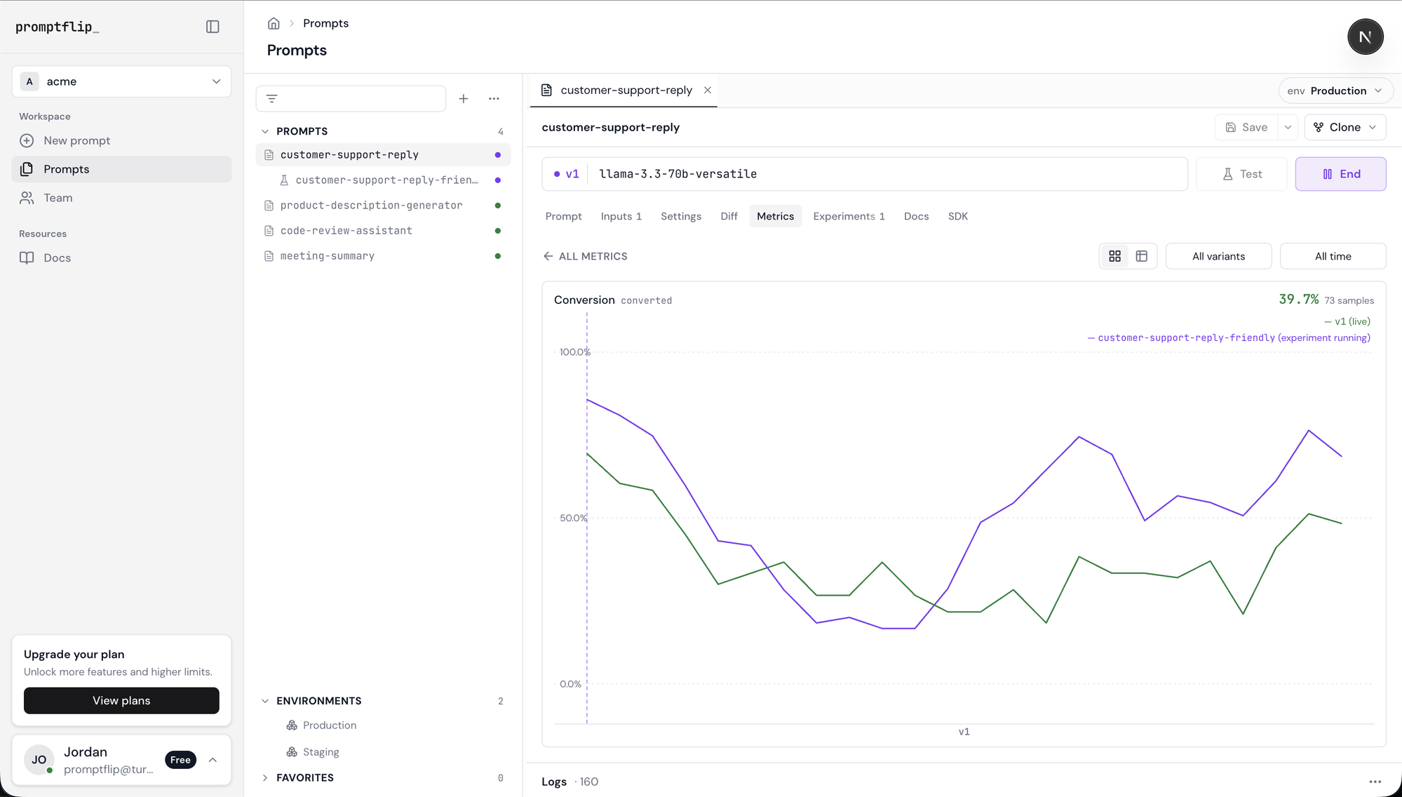 Compare conversion between prompt versions over time.